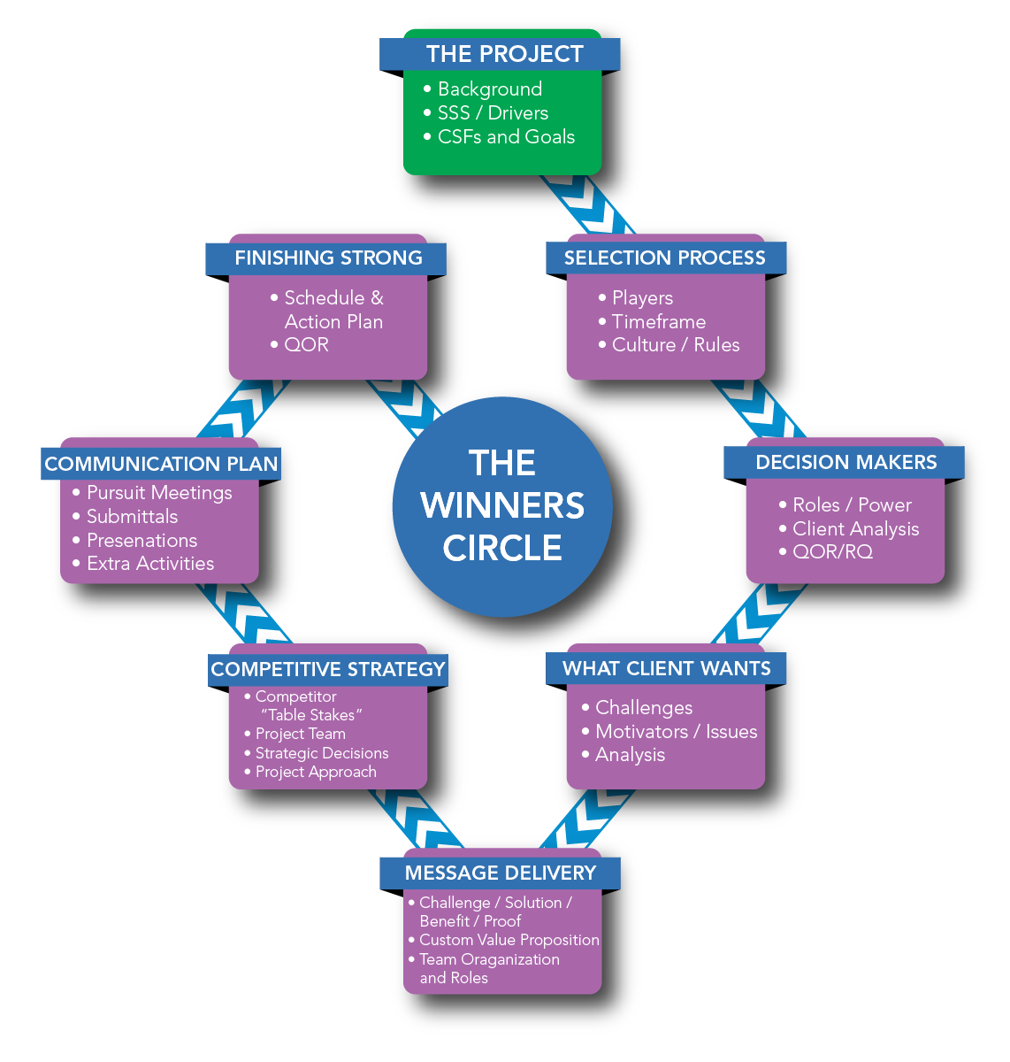 winners circle graphic